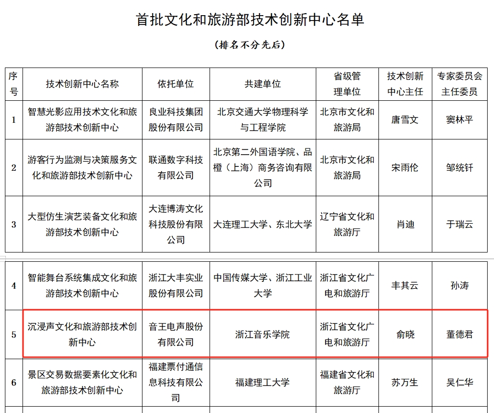 全國首批11家，音王榜上有名！